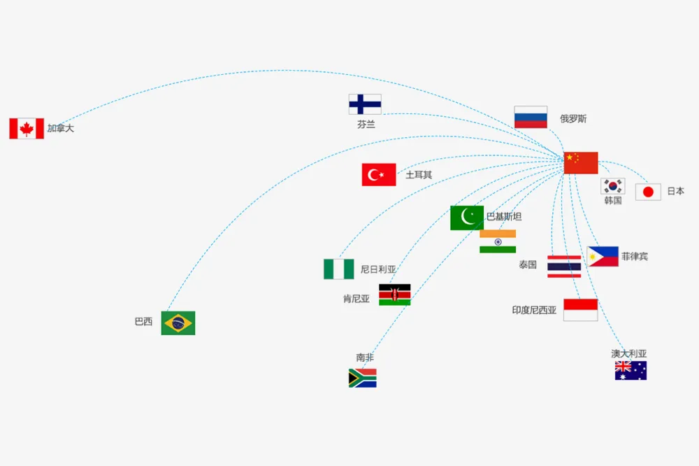 Закордонні ринки